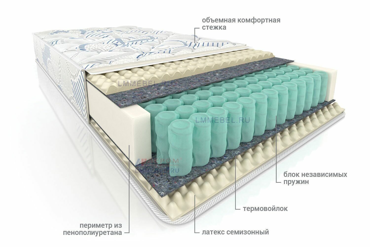 Блок tfk в матрасе